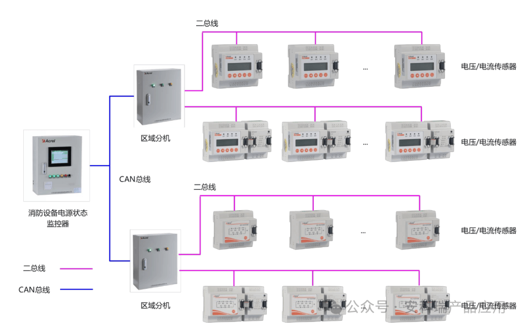 安科瑞消防產品監控系統解決方案 電氣聯接的可靠保障